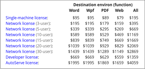 Destination environ (function)  Word Wpf PDF Web All Single-machine license: $95 $95 $89 $79 $195  Network license (3-user): $195 $195 $179 $159 $395 Network license (5-user): $339 $339 $295 $269 $669 Network license (10-user): $589 $589 $529 $469 $1169 Network license (15-user): $839 $839 $749 $669 $1669 Network license (20-user): $1039 $1039 $929 $829 $2069 Network license (30-user): $1439 $1439 $1289 $1149 $2869 Developer license: $669 $669 $629 $559 $1359 AutoServe license: $1995 $1995 $1869 $1659 $4059